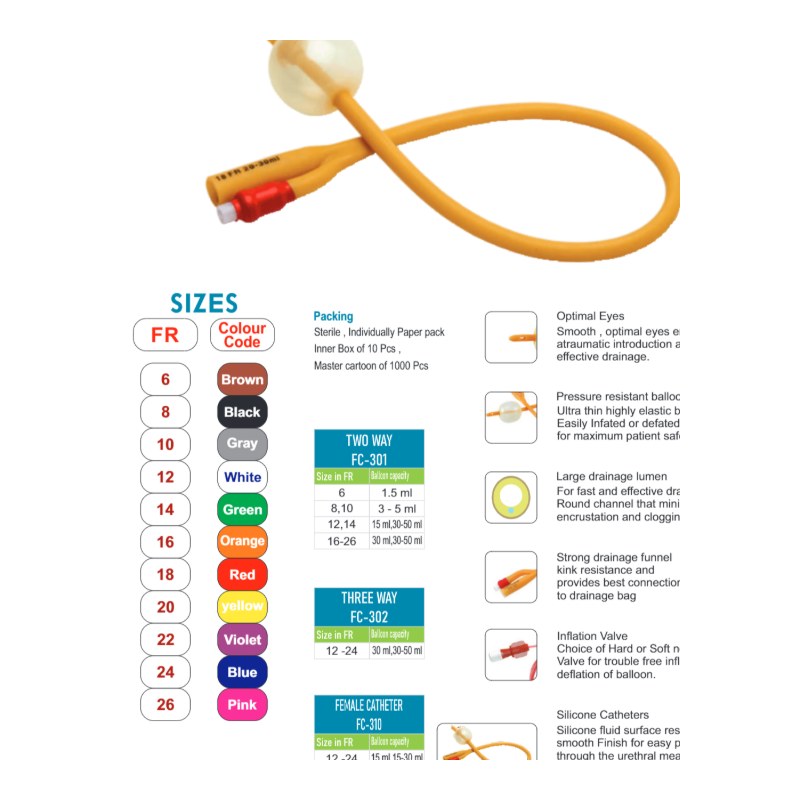 Catheter Size 20
